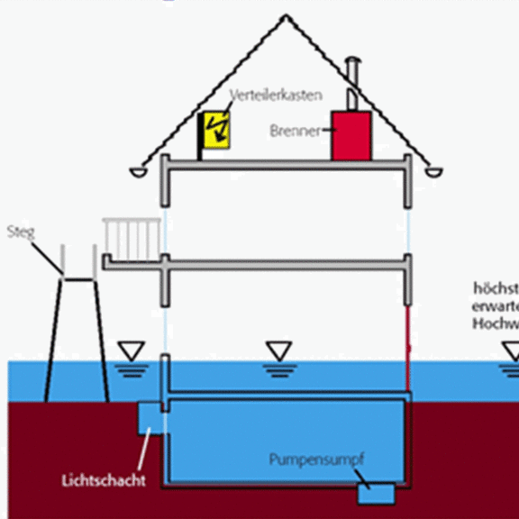 Verteilen